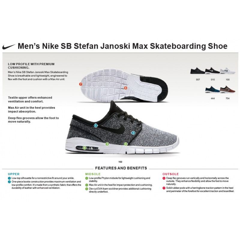 Rechazado Oblongo bahía Zapatillas outlet Nike SB Stefan Janoski Max SEQUOIA WHT GLD BE | Atlas  Stoked