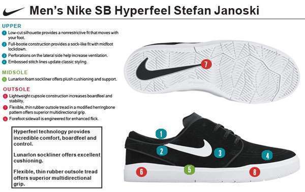 Características y beneficios de las zapatillas Nike Sb Hyperfeel Stefan Janoski
