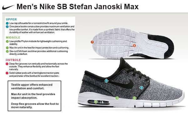Características y beneficios de las Nike Sb Stefan Janoski Max