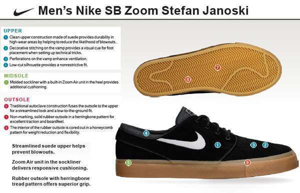 Beneficios y características de la zapatilla Nike Zoom Stefan Janoski