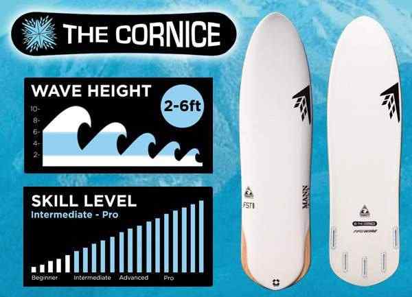 'The Cornice', la nueva tabla parabólica de Trinity y Firewire